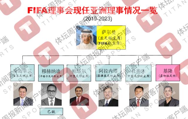 开云体育登录-2023亚足联大洗牌，中国足球胜算几何？